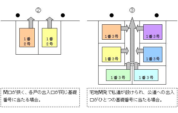 同一住居番号の発生（例）