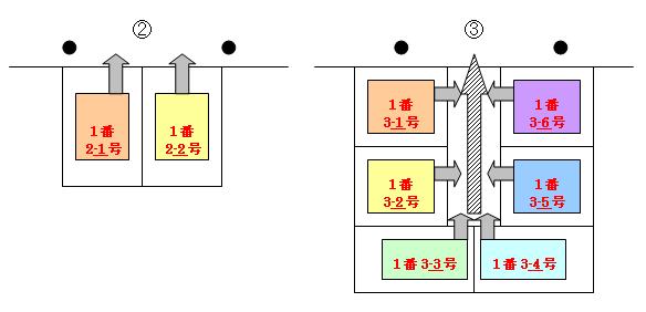 枝番の付定（例）