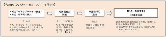 スケジュール