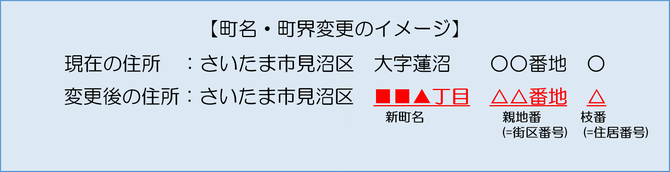 町名・町界変更のイメージ