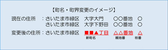 住所変更イメージ
