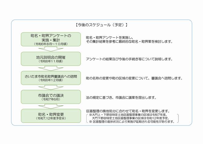 スケジュール図