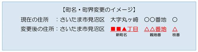 町名町界変更のイメージ