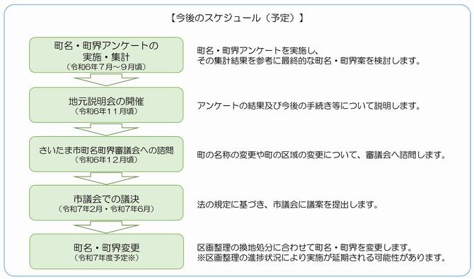 今後のスケジュール