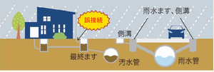 誤接続