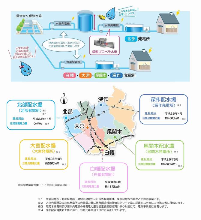 Ｒ3．7更新小水力ＨＰ