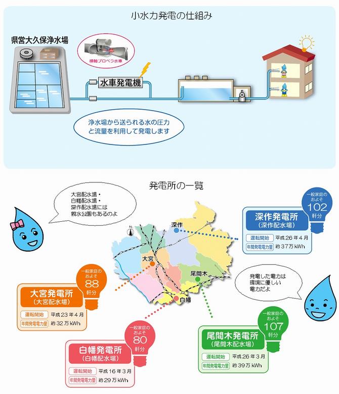 Ｒ7小水力更新用