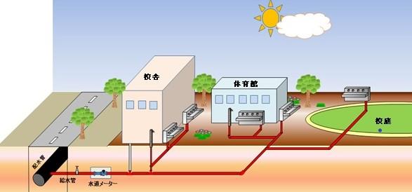屋外水飲み場イメージ