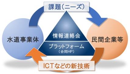 イメージ図