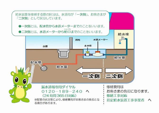 修繕の区分のイラスト