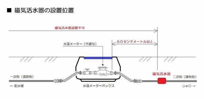 磁気活水器の設置について1