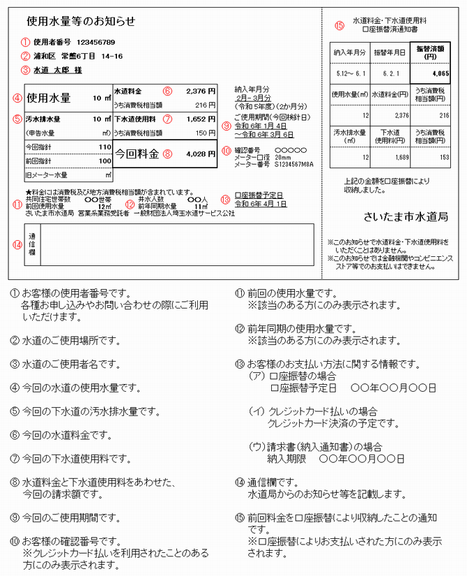 使用水量等のお知らせの見方