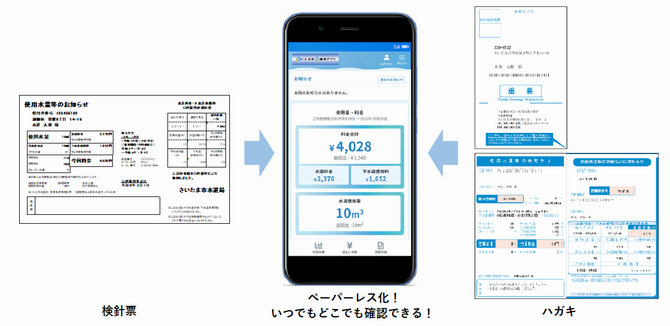 検針票をペーパーレス化できます