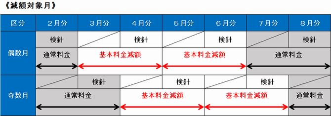 減額対象月イメージ