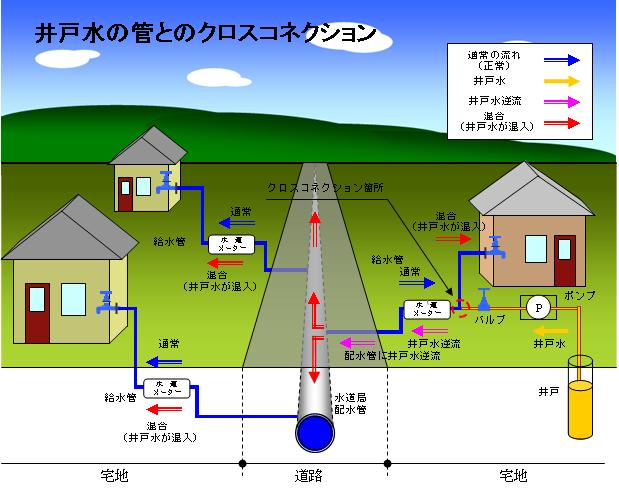 クロスコネクション図