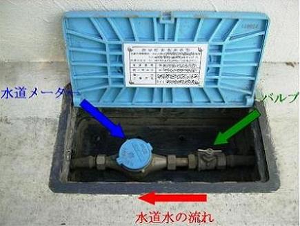 一般住宅等の水道メーター例