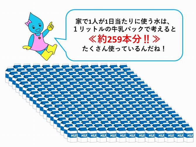 牛乳パック259本分