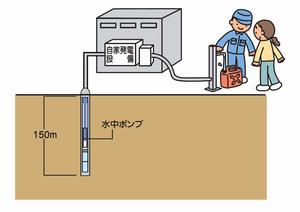 非常災害用井戸