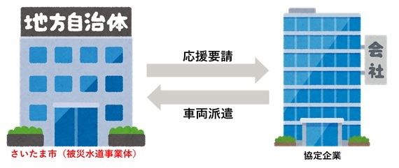 さいたま市被災