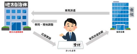 他都市被災
