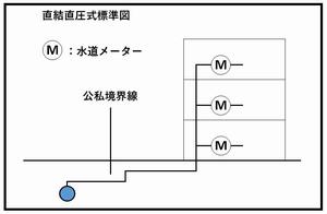 直結直圧式