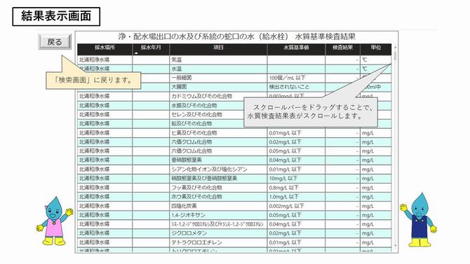 結果表示画面