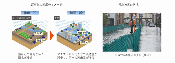 浸水状況イメージ