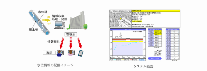 システムイメージ