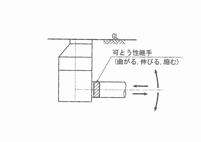 つぎて