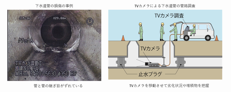 技術資料「下水道管路施設ストックマネジメントの手引き