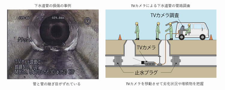 カメラ