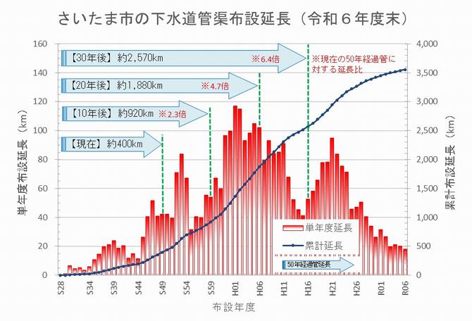 R6延長