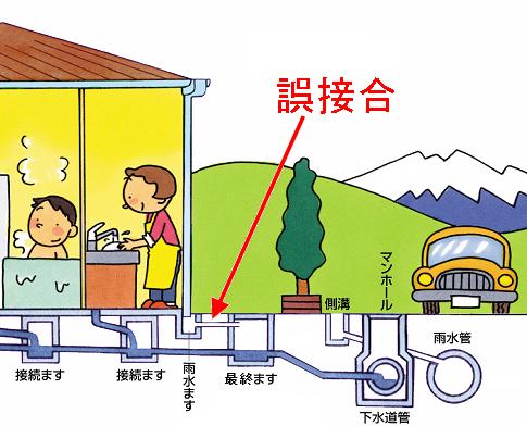 分流式水道の画像