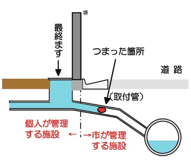 取付管（R3新レイアウト）