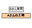 Aさんの土地をBさんが使用