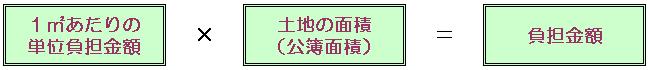 負担金額算出説明図