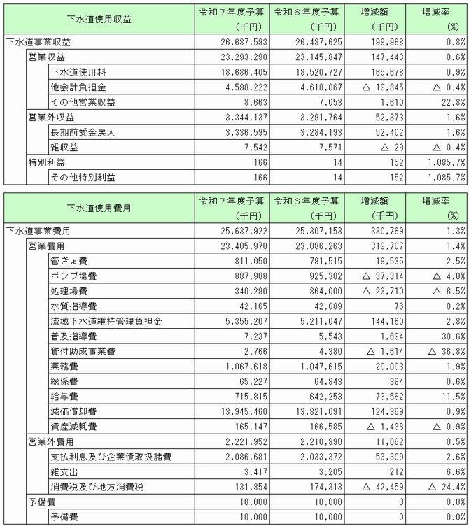 R06収益的収支画像