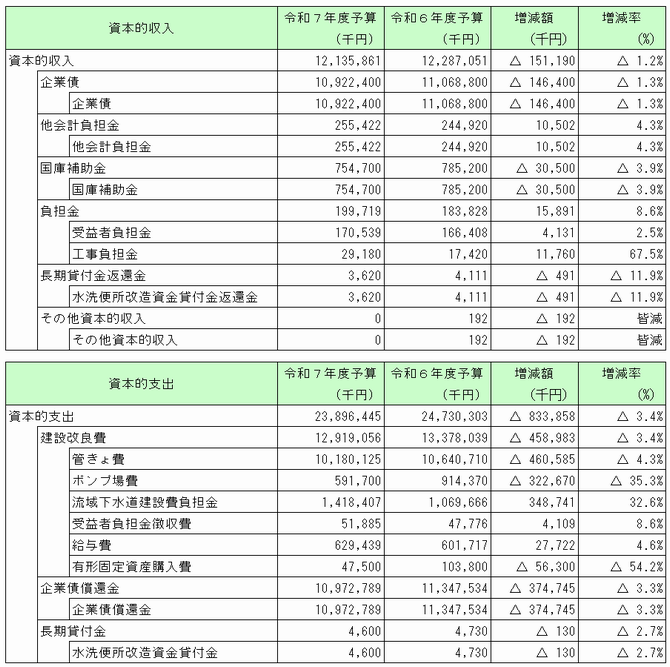 R06資本的収支画像