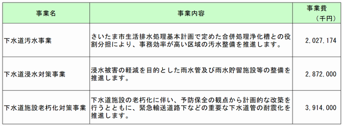 R06主要事業画像