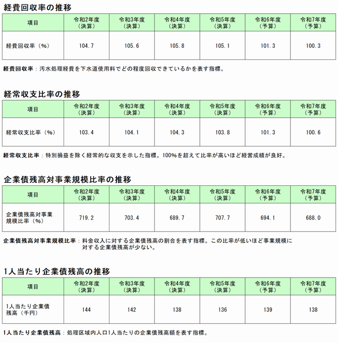 R06経営指標等画像