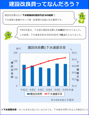 下水道事業の経営について_4