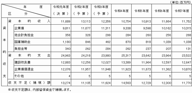 財政計画(4条)