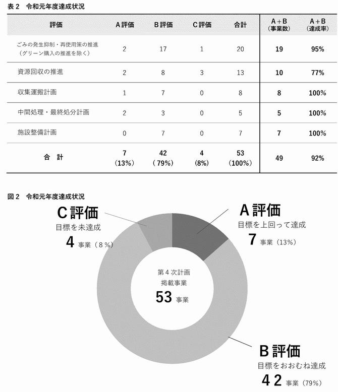 令和元年度評価