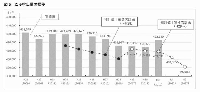 令和元年度ごみ量