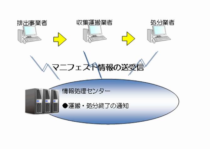 電マニ