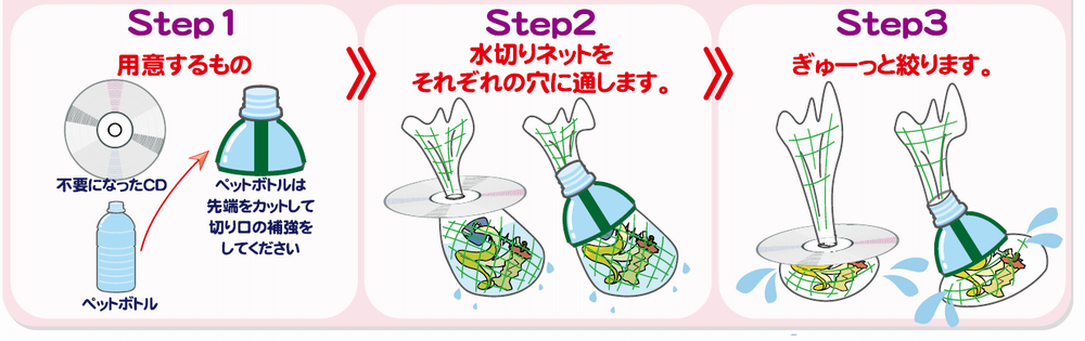 水切りの方法