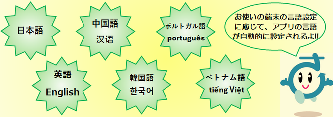 六か国語対応