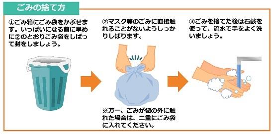 ごみの捨て方