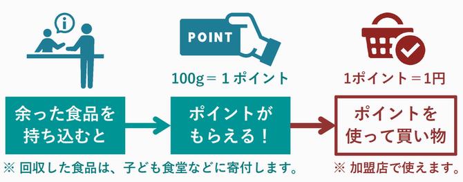 事業の流れ