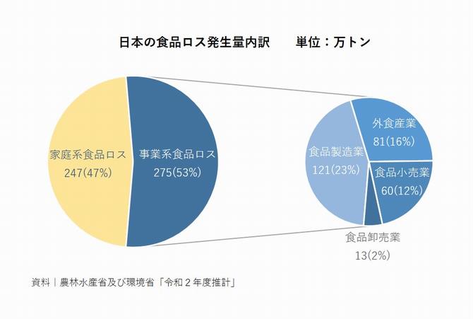 グラフ